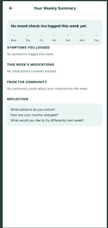 Weekly Summary